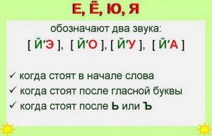 В каких словах количество звуков и букв совпадает: праздник, съем, яма ...?