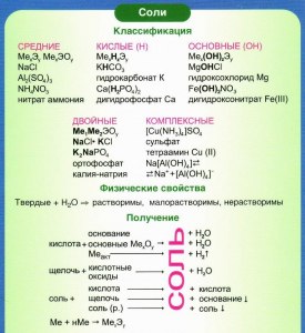 ОГЭ Химия, Как выполнить задания по тексту об аспарагинате магния?