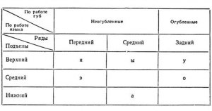 В каких словах два гласных звука находятся рядом (см.)?