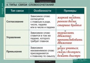 Какое образование позволяет работать консультантом сексуальных отношений?