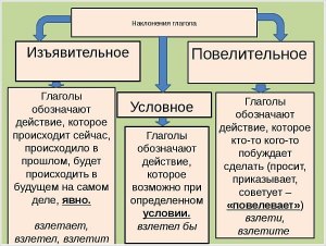 Как определить наклонение глагола "занимался": Я бы заботился о здоровье..?