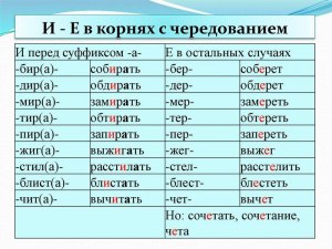 Как собрать слова, следующее должно отличаться от предыдущего 1-й буквой?