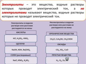 ОГЭ Химия, Какие из систем проводят электрический ток?