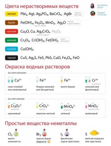 ОГЭ Химия, Как из предложенных веществ выбрать амфотерный оксид и соль?