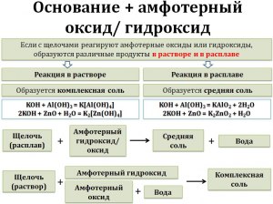 ОГЭ Химия, Какие вещества реагируют с кремнием?