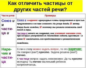 Как переставить вагоны, чтоб слова в ряду относились к одной части речи?