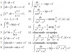 Как это вычислить: (-6,8+2,9):1,3?