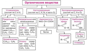 ОГЭ Химия, Какие вещества вступают в реакцию и с магнием, и с серой?