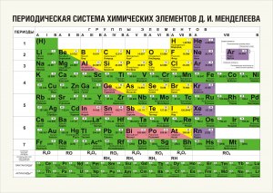 ОГЭ Химия, Как упорядочить химические элементы по радиусу их атомов?