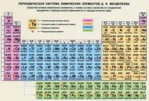 ОГЭ Химия, Какие утверждения верны для характеристики лития и бериллия?