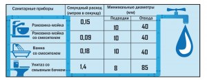 Сколько литров воды за минуту пропускает второй кран (см)?