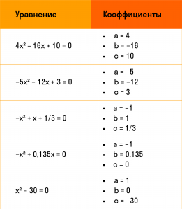 Как найти корень уравнения (1/9)^(х-13)=3?