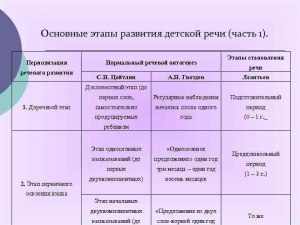 В каком возрасте ребенок способен освоить графомоторику? Сложный процесс?