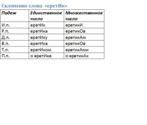 Какое ударение - еретик, аделит, пломбировать, цыган, эпиграф?