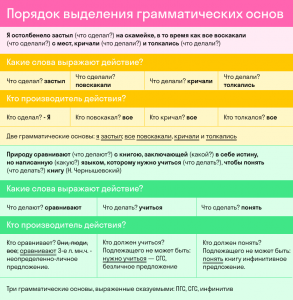 Как сопоставить предложения и грамматические ошибки (см.)?