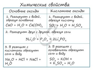 ОГЭ Химия, Какие вещества не вступают в реакцию с оксидом меди?