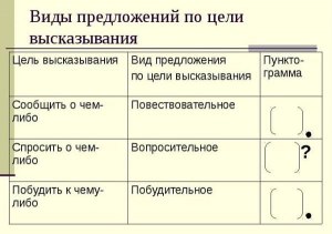 Какие привести примеры предложений со словами: стирать, стереть?