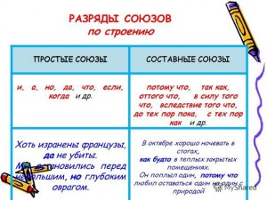 Какие привести примеры предложений со словами: блистать, блестеть?