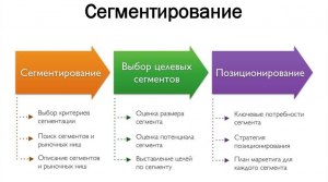 Что понимается под термином "сегментация рынка"?