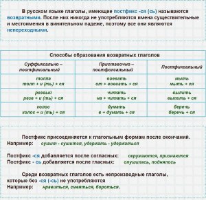 Какие глаголы подобрать к слову "песня"?