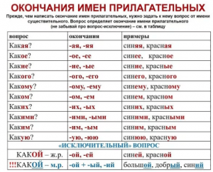 Сколько в русском языке есть слов с окончанием -уй?