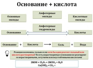 ОГЭ Химия, Как определить массу исходного раствора щёлочи?