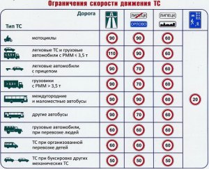 Какая скорость мотоциклиста на пути из А в В, если обратно на 9км/ч больше?