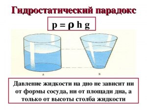 Как определить давление 1,5 л воды на дно вазы, если его площадь 150 см2?