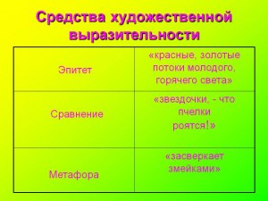 Цветаева "Бабушке", какие есть средства выразительности?