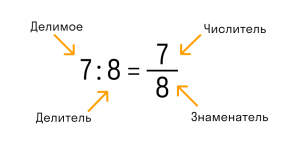 Как решить: Найдите значение дроби В·А·Р·Е·Н·Ь·Е / К·А·Р·Л·С·О·Н?