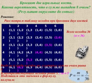 Какова вероятность, что Н. будет выступать в последний день соревнований?