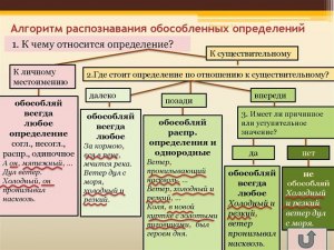 Какие 10 предложений придумать с обособленными определениями?