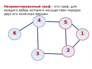 Как решить: В графе 12 рёбер, а каждая вершина имеет индекс 3?