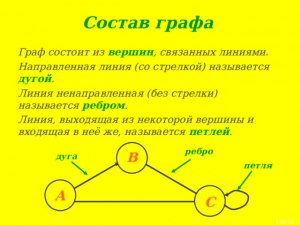 Как посчитать вершины графа?