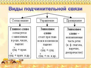 В чём разница между словами "смертный" и "смертельный"? Примеры?