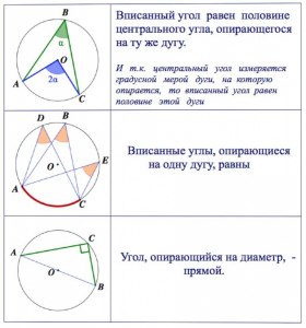 Как найти угол в круге по чертежу, если известны углы 35° и 50°?