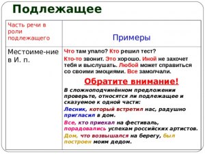 Укажите предложение, в котором подлежащее и сказуемое существительные, см?