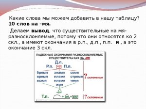 Какие привести примеры слов, которые оканчиваются на «мя»?