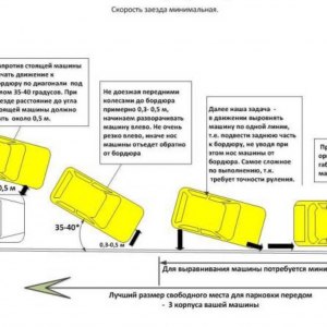 Припарковаться или припаркаваться? Как правильно писать? Почему так?