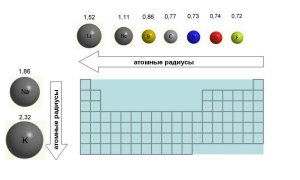 Как расположить в порядке увеличения радиусов атомов: C, B, Be, N?