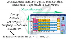 Как расположить в порядке усиления электроотрицательности: N, P, C, O?