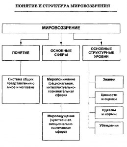 Как сравнить мировоззрение господина Н.Н., героя повести и повествователя.?