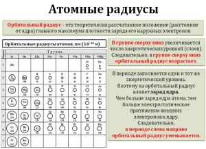 Как расположить в порядке увеличения радиусов атомов: О, F, S, Cl?