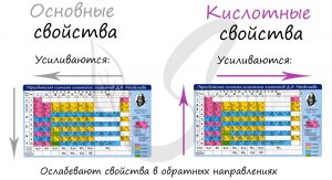 Как расположить в порядке усиления кислотных свойств элементы: Si, Cl, P?