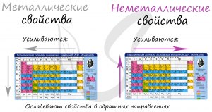 Как расположить в порядке ослабления восстановительной способности: N, C?