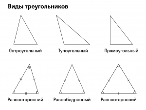 Является ли треугольник ABC тупоугольным если его углы равны 135° и 145°?