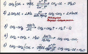 Как из C2H4 получить C2H6?