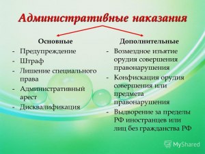 Что не относится к наказаниям в административном праве (см)?