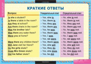 Как ответить на вопрос об изменении численности зайцев и рысей?