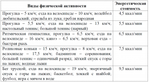 ОГЭ Биология, Как ответить на вопросы об энергозатратах Оксаны?